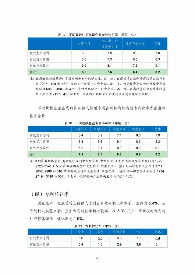 《2016年中國專利調查數據報告》(附結論)