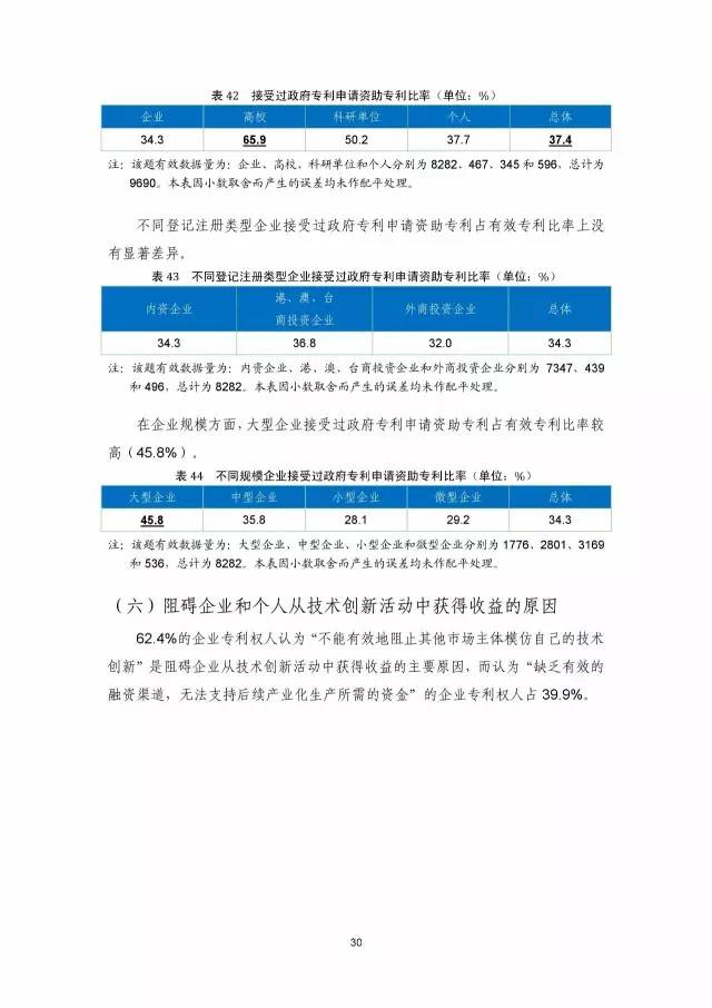 《2016年中國專利調查數據報告》(附結論)