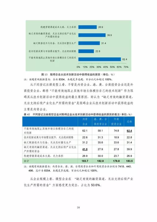 《2016年中國專利調查數據報告》(附結論)