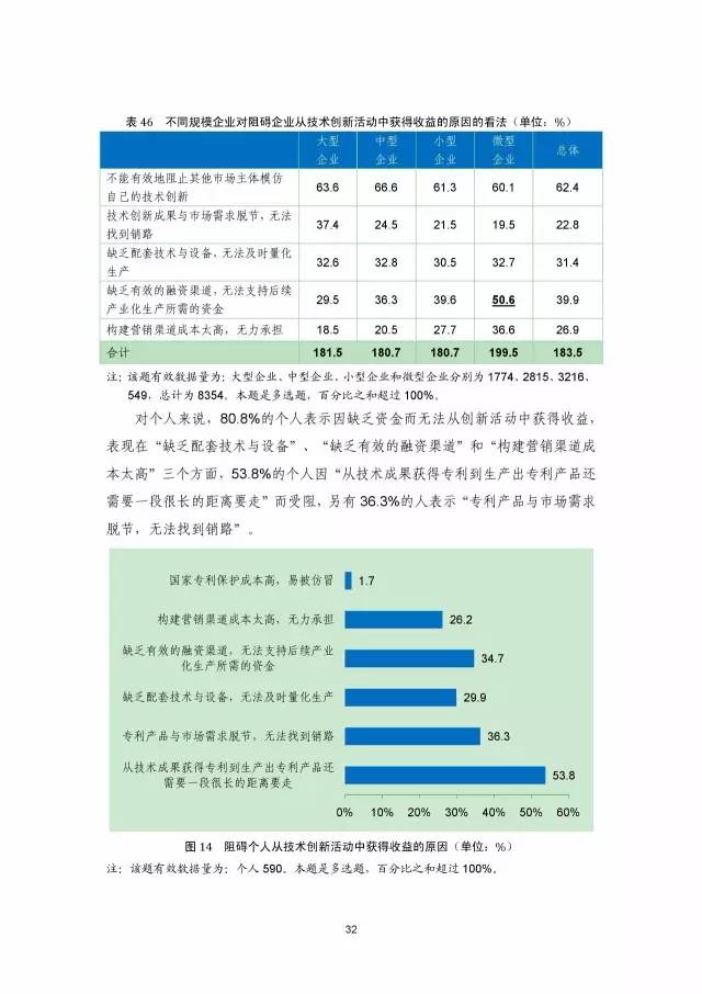 《2016年中國專利調查數據報告》(附結論)