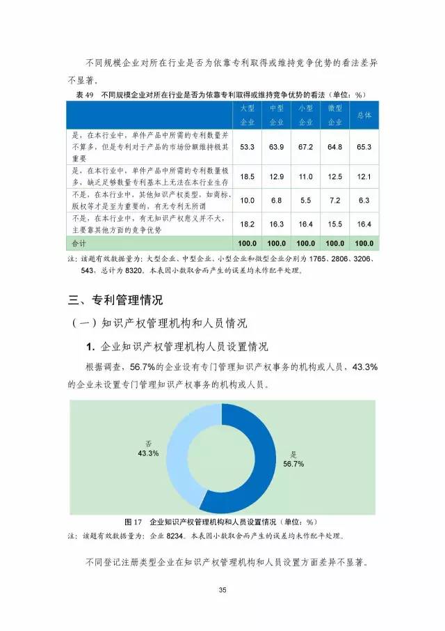 《2016年中國專利調查數據報告》(附結論)