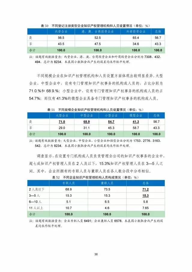 《2016年中國專利調查數據報告》(附結論)