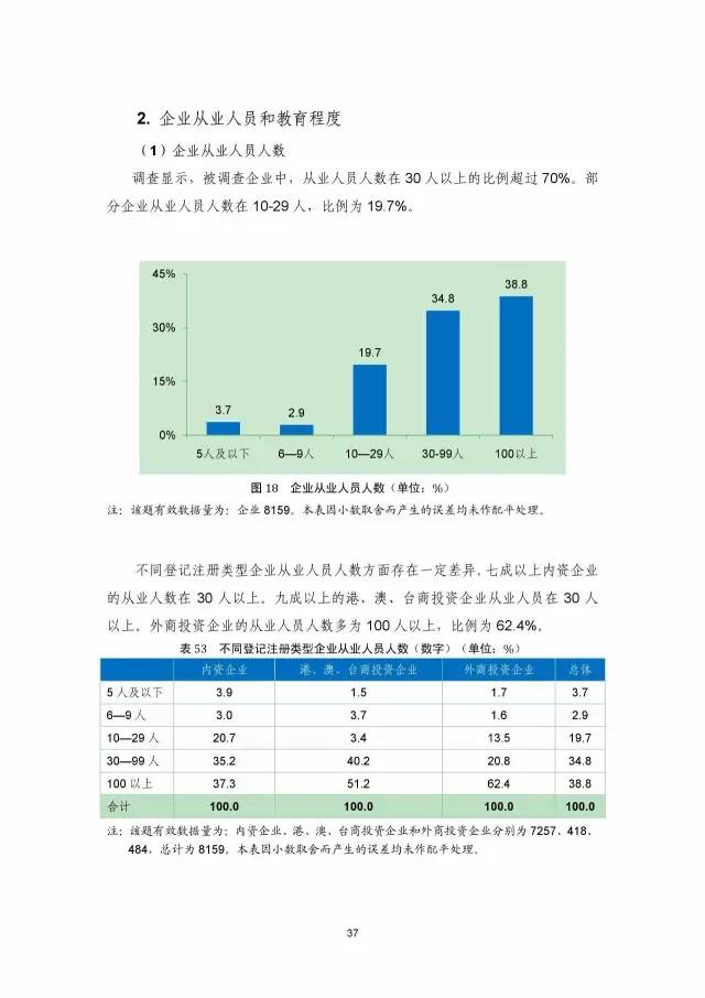 《2016年中國專利調查數據報告》(附結論)