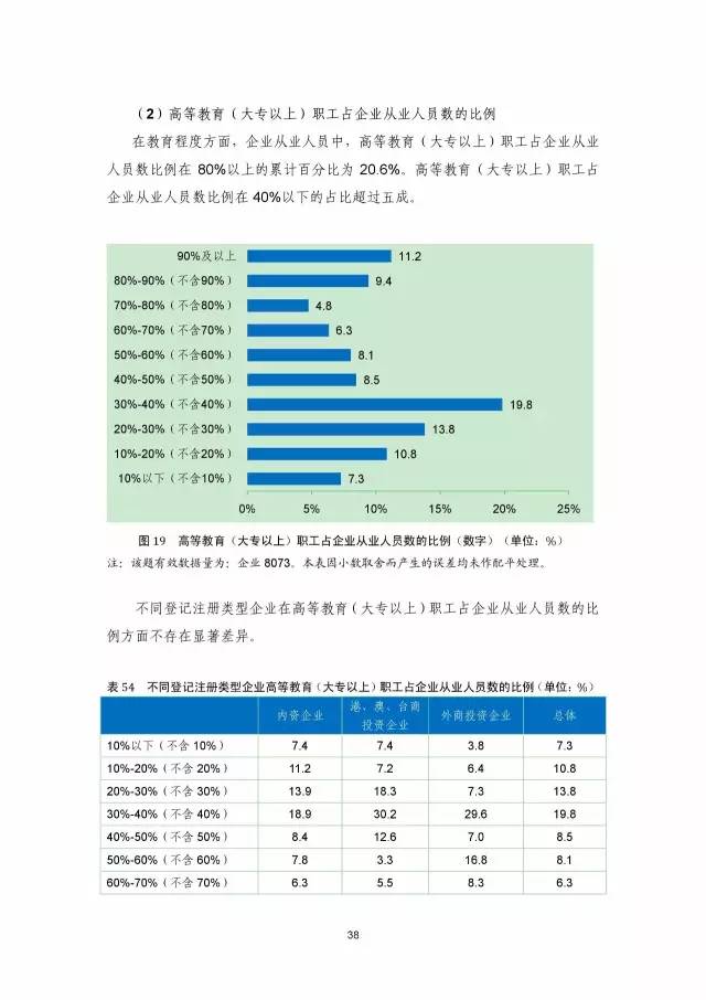 《2016年中國專利調查數據報告》(附結論)