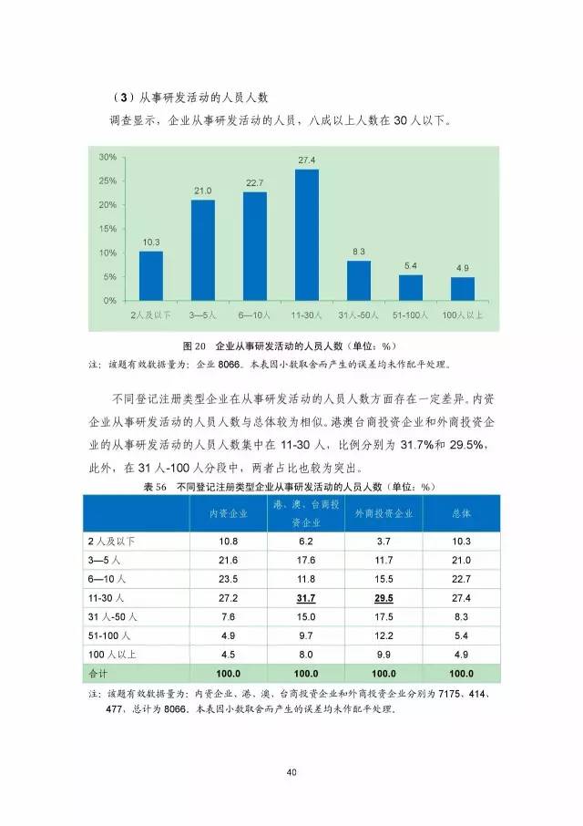 《2016年中國專利調查數據報告》(附結論)