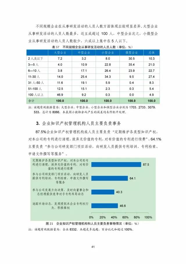 《2016年中國專利調查數據報告》(附結論)