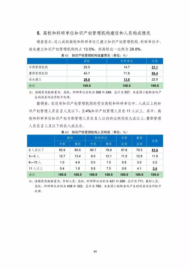 《2016年中國專利調查數據報告》(附結論)