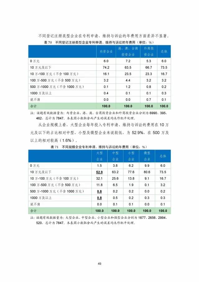 《2016年中國專利調查數據報告》(附結論)