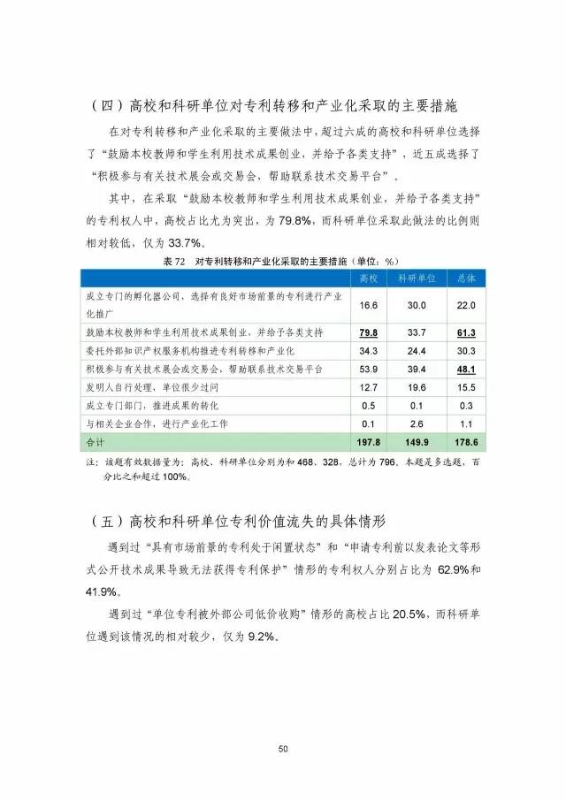 《2016年中國專利調查數據報告》(附結論)