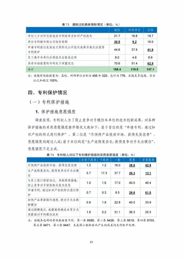 《2016年中國專利調查數據報告》(附結論)