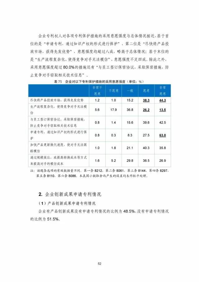 《2016年中國專利調查數據報告》(附結論)