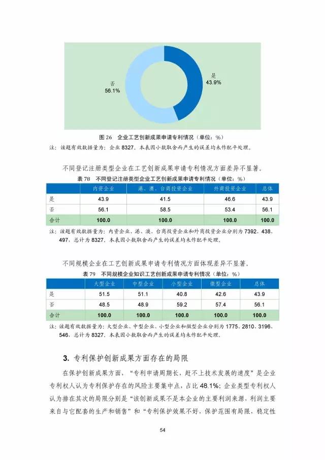 《2016年中國專利調查數據報告》(附結論)