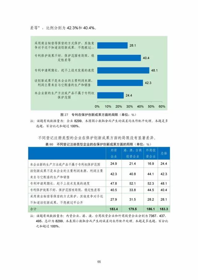 《2016年中國專利調查數據報告》(附結論)