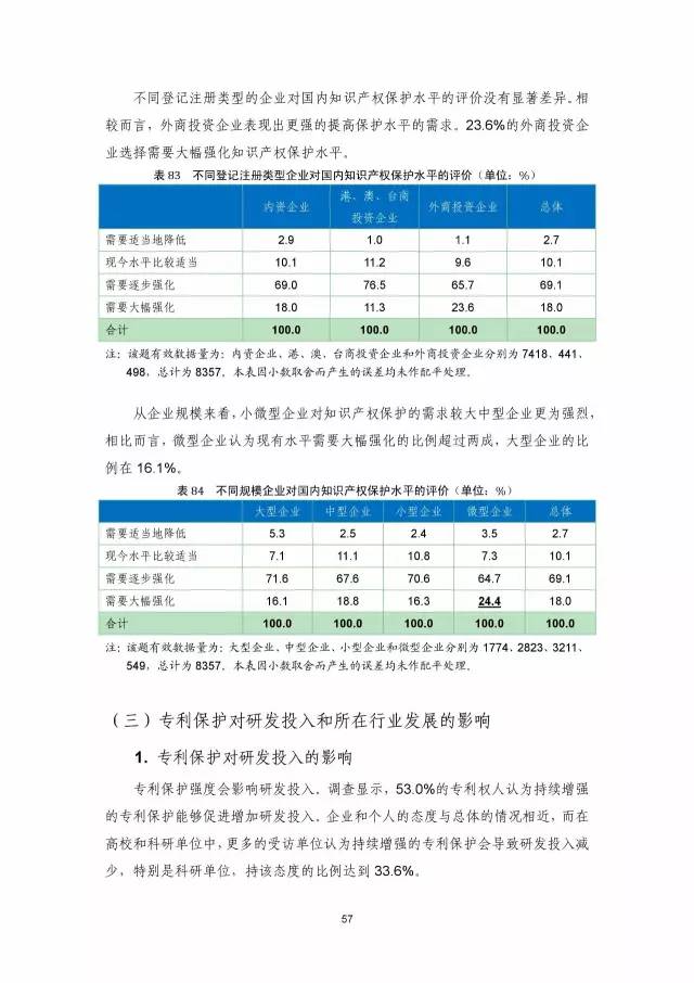 《2016年中國專利調查數據報告》(附結論)