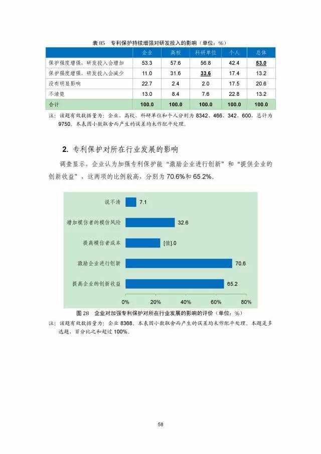 《2016年中國專利調查數據報告》(附結論)