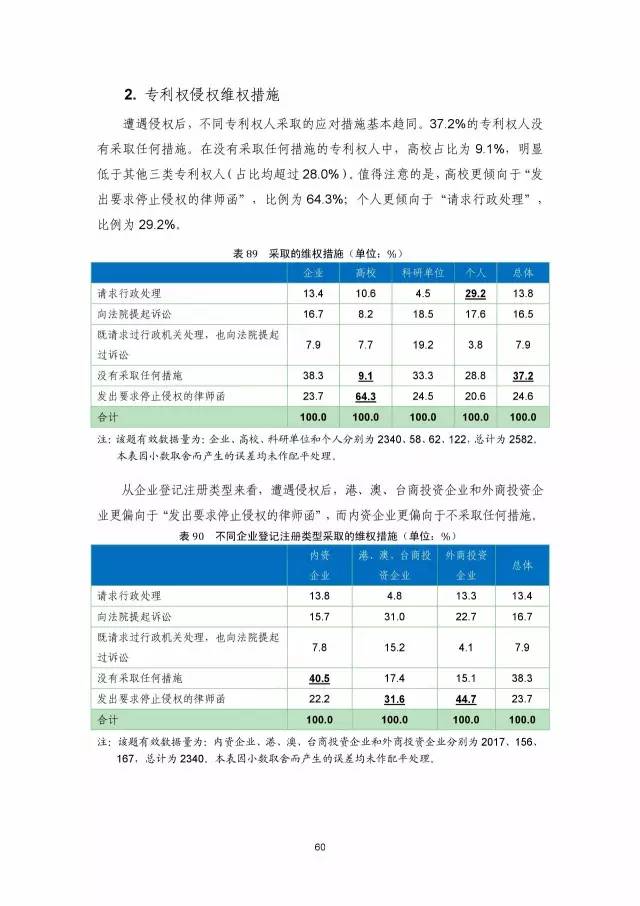 《2016年中國專利調查數據報告》(附結論)