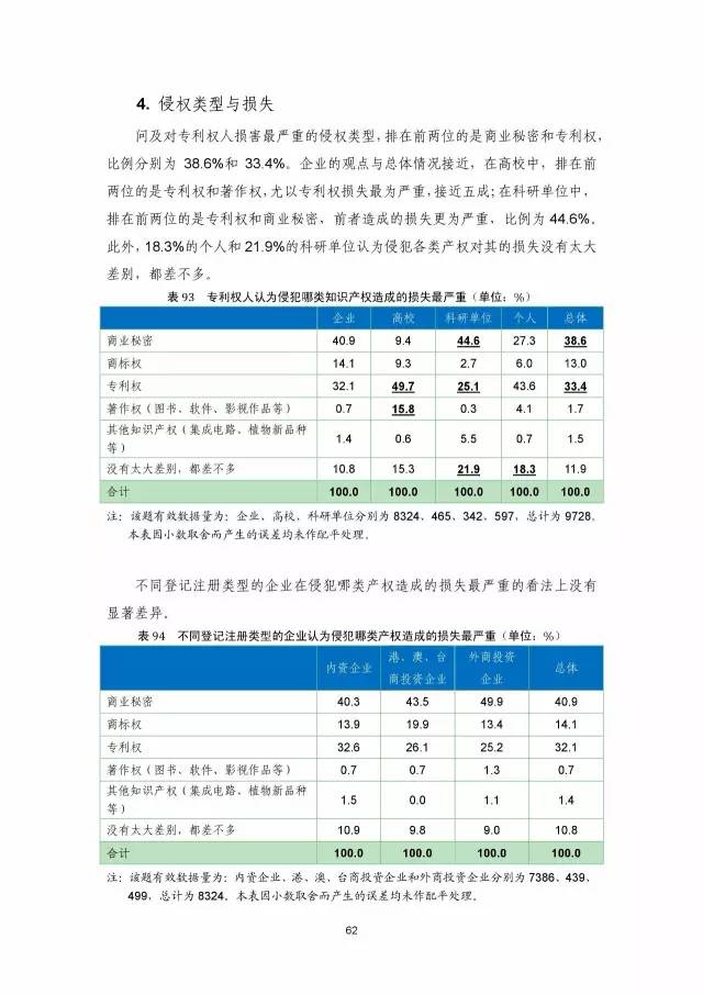 《2016年中國專利調查數據報告》(附結論)