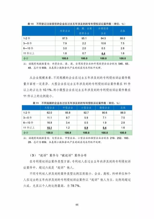 《2016年中國專利調查數據報告》(附結論)