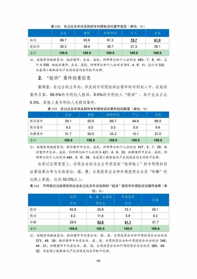 《2016年中國專利調查數據報告》(附結論)