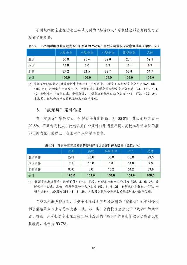 《2016年中國專利調查數據報告》(附結論)