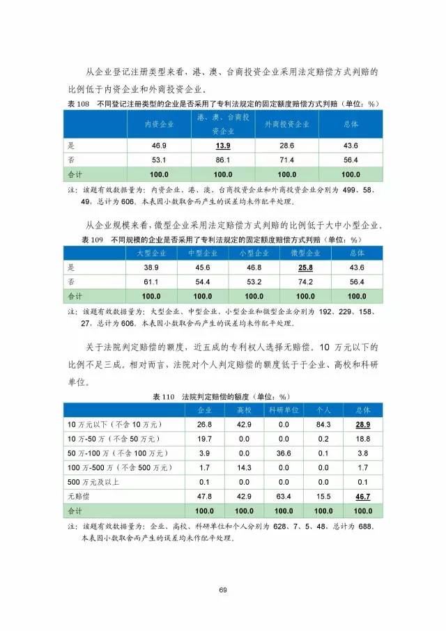 《2016年中國專利調查數據報告》(附結論)