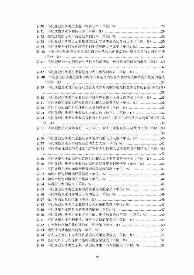 《2016年中國專利調查數據報告》(附結論)