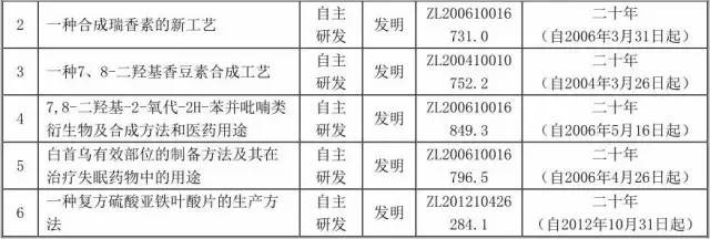 一個專利權(quán)的問題，毀了這家公司的IPO計劃！