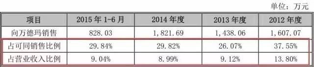 一個專利權(quán)的問題，毀了這家公司的IPO計劃！