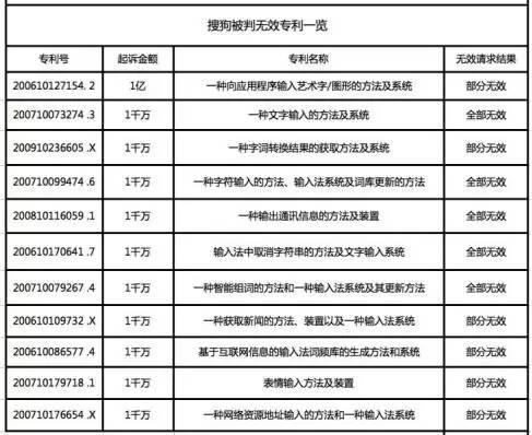 朱巍評(píng)天價(jià)專利案撤訴：搜狗訴訟目的落空，要防止濫用訴權(quán)