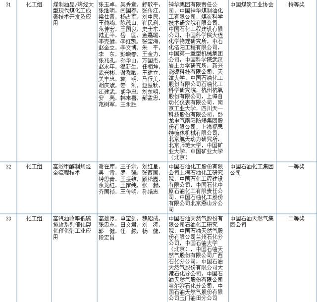 2017國家科學(xué)技術(shù)獎初評結(jié)果公示（附：全部初評通過項目）