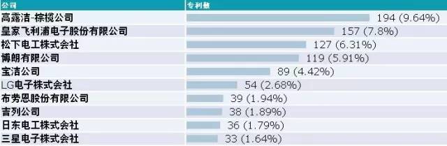 【科技情報(bào)】刷牙，刷的是什么？