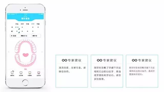 【科技情報(bào)】刷牙，刷的是什么？