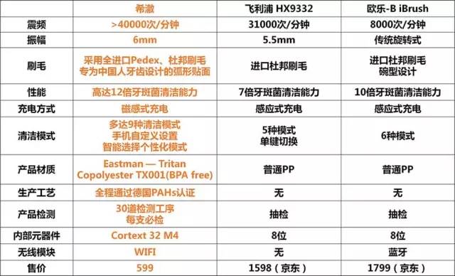 【科技情報(bào)】刷牙，刷的是什么？