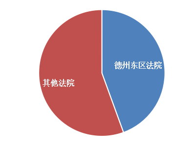 「放松or管制」？知識(shí)產(chǎn)權(quán)案件「擇地起訴」述評(píng)！