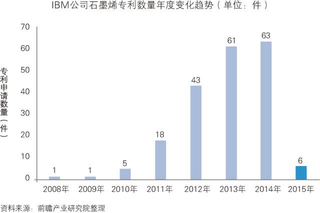 「中國(guó)石墨烯行業(yè)」深度市場(chǎng)調(diào)研與投資戰(zhàn)略規(guī)劃分析