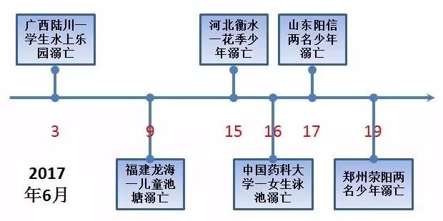 防止「小孩溺水」的兩款高科技產(chǎn)品！