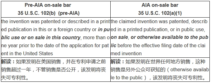 專利申請之前的「產(chǎn)品銷售」對美國專利權(quán)有什么影響？