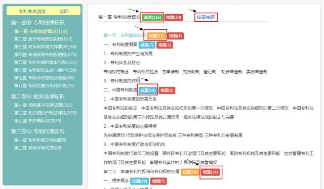 我有一萬種刷題方式讓你過專代！