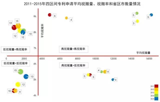 專利無(wú)申請(qǐng)費(fèi)視撤的四個(gè)區(qū)間！