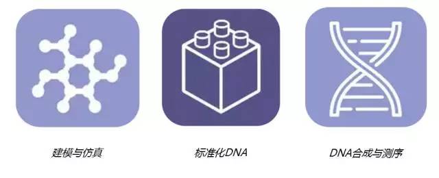 未來(lái)30年「最值得關(guān)注」的20項(xiàng)新興科技！