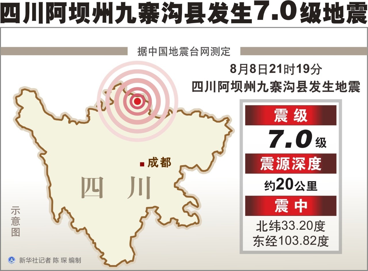 九寨溝7.0級地震救援消息匯總