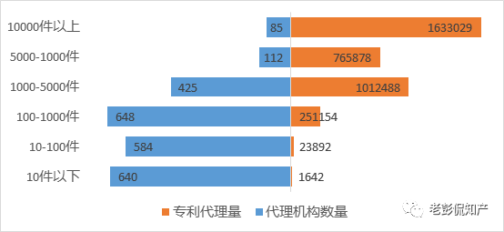 大數(shù)據(jù)告訴你：「專利代理」在專利申請中到底起啥作用?