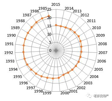 大數(shù)據(jù)告訴你：「專利代理」在專利申請中到底起啥作用?