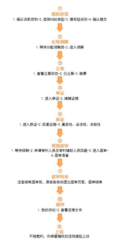 注意了！杭州互聯(lián)網(wǎng)法院訴訟平臺(tái)審理規(guī)程（全文）