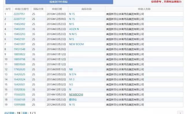 判賠1000萬(wàn)元！“N字鞋案”新百倫這次贏了?？纯瓷秸疦字鞋你穿過沒？