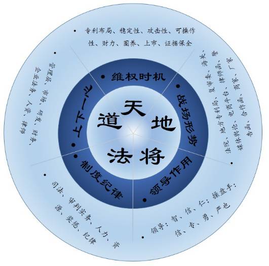 從《孫子兵法》看企業(yè)專(zhuān)利維權(quán)