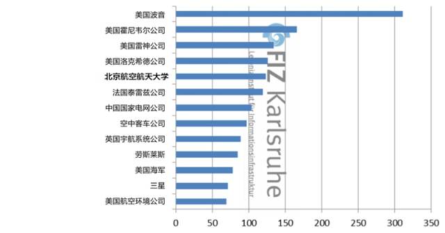 一文讀懂「全世界各國無人機技術(shù)領(lǐng)域」的專利布局情況