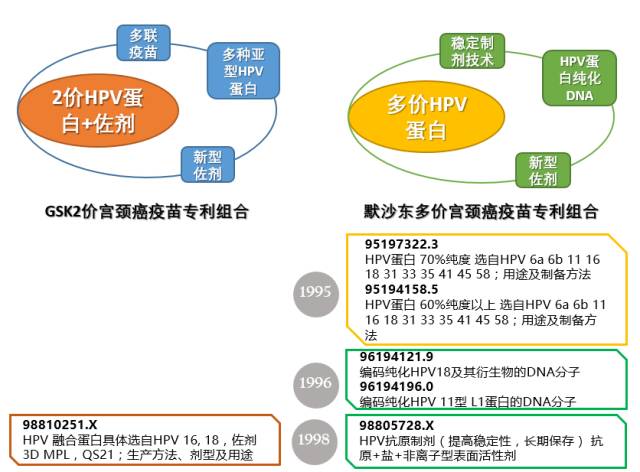 宮頸癌疫苗上市中國(guó)！ 揭示原研藥廠在華專利布局