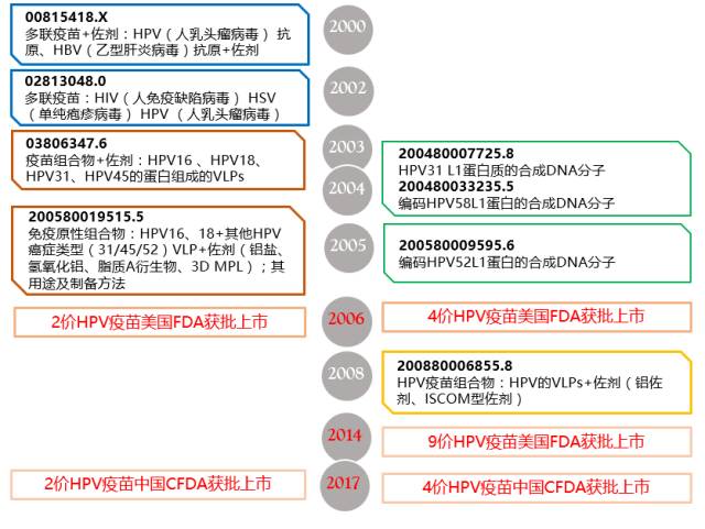 宮頸癌疫苗上市中國(guó)！ 揭示原研藥廠在華專利布局