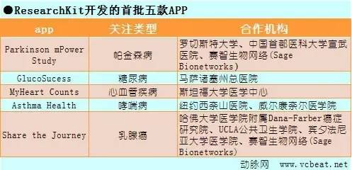 未來醫(yī)療，看我72變！